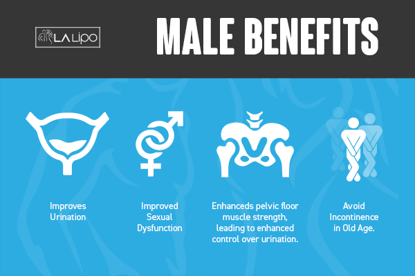 Incontinence treatment Ramsey benefits for men!