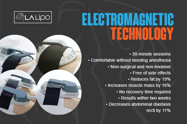 Graphic to show bullet points of how LA-EMS Body Sculpting Ramsey treatment works